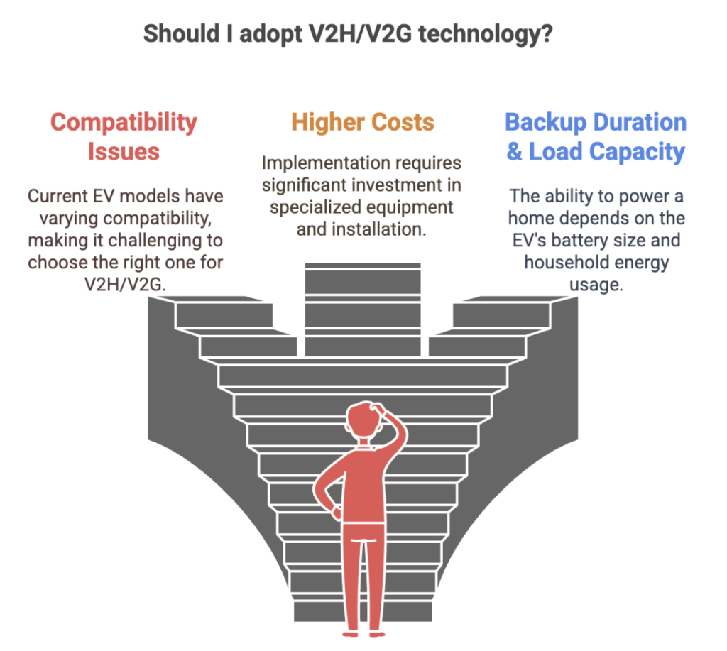 vehicle-to-home & vehicle-to-grid considerations